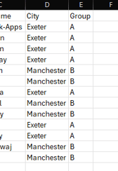 Screenshot of a contact list with the Group A or B assigned.