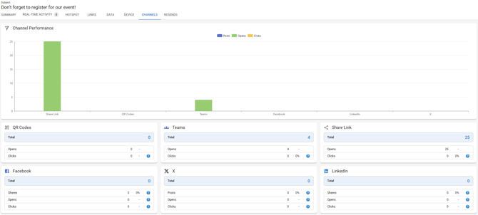 Screenshot of the Channels screen in Reports