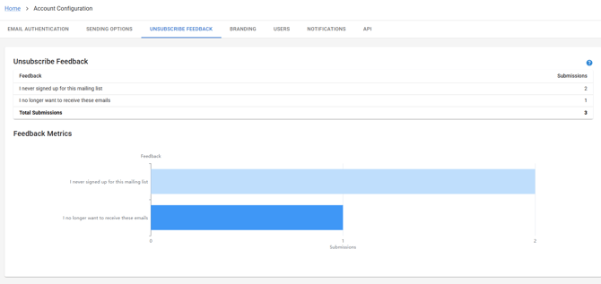 Contact preference 5