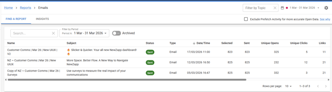 Screenshot of the email report dashboard