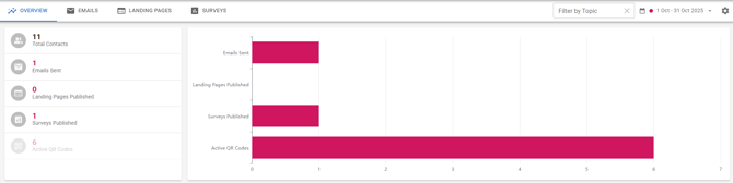 A screenshot of the reports overview screen.