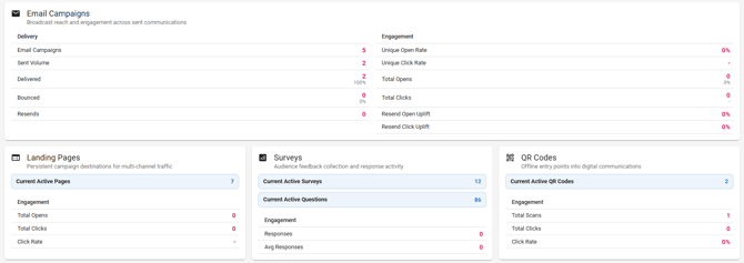 Reports Overview screen.