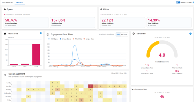Screenshot of the Insights screen