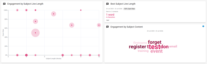Screenshot of the Insights screen subject line analysis