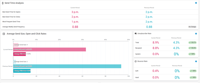 Screenshot of Insights with multiple date ranges selected.