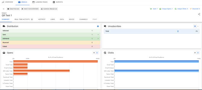 Screenshot of the reporting data for a specific email