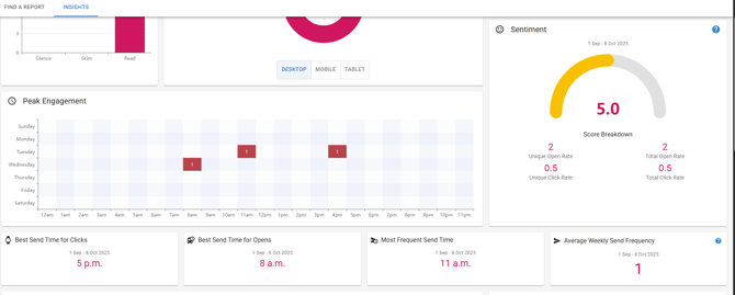 Screenshot of the Insights screen.