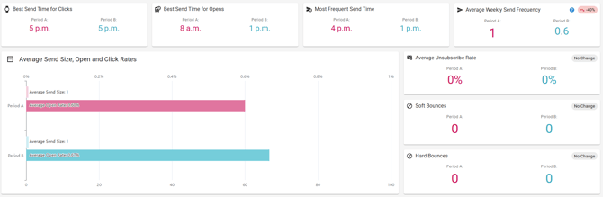 Screenshot of the reports with multiple data sets.