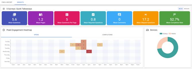 Screenshot of the survey Insights screen.