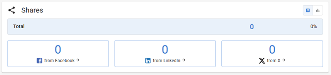 Screenshot of the share table