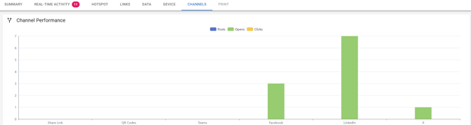 New reports share 4