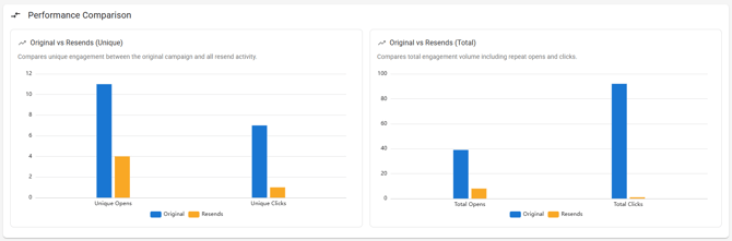 Screenshot of the performance comparison