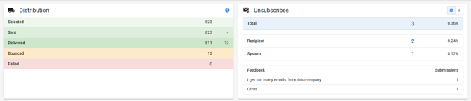 Screenshot of the distribution and unsubscribe tiles