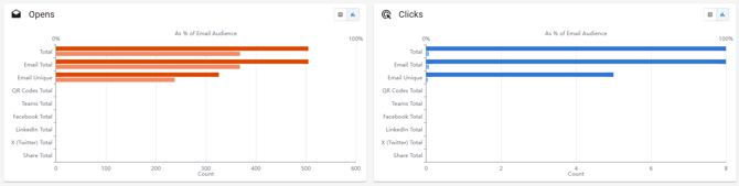 Screenshot of the Opens and Clicks tiles