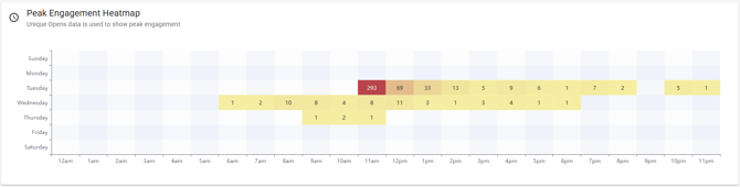 Screenshot of the Peak Engagement Heatmap.