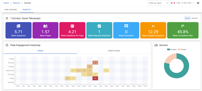 Screenshot of the insights screen for multiple surveys