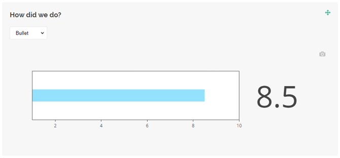 Surveys results 3