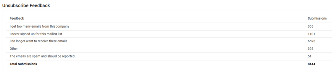Unsubscriber feedback 7