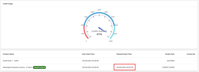 Screenshot of the billing screen.