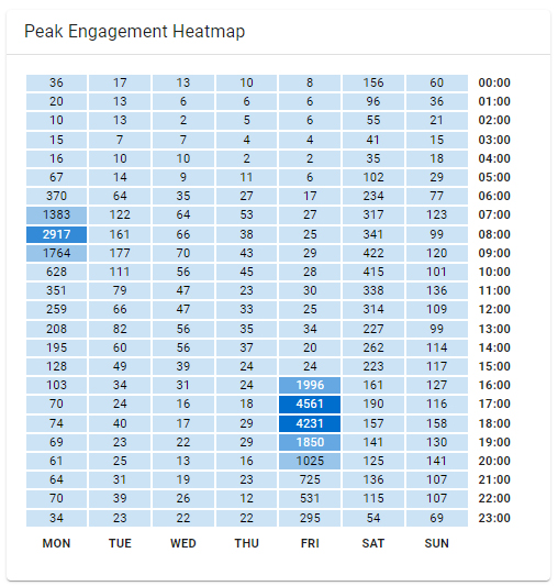 reports-image-heatmap