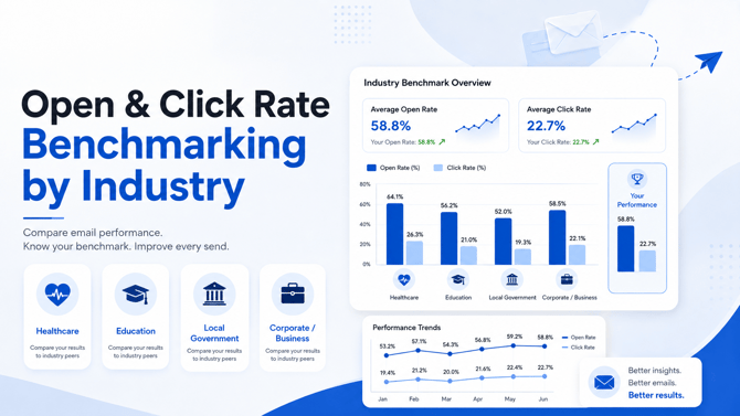 newzapp-benchmarking